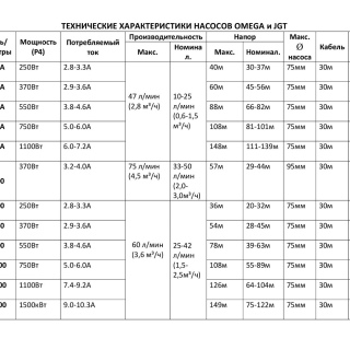 ALEAGO OMEGA 400 напор 60м; 2,8 м³/ч