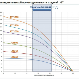 ALEAGO JGT 1000 напор 108м; 3,6 м³/ч